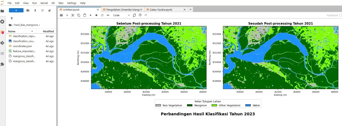 Menyiapkan Talenta Geospasial Masa Depan Melalui Program Magang BIG